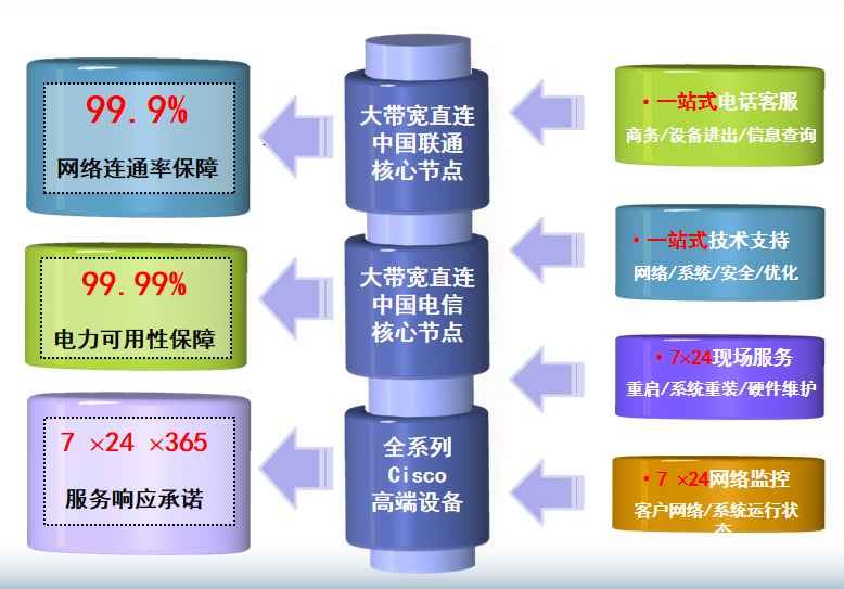 龙文机房网络